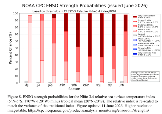chances de el niño