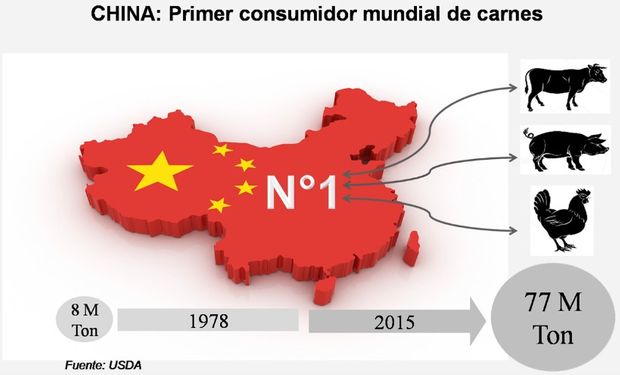 Fuente: La Nación