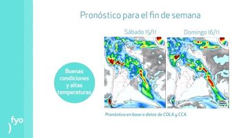 Altas temperaturas y escasas precipitaciones