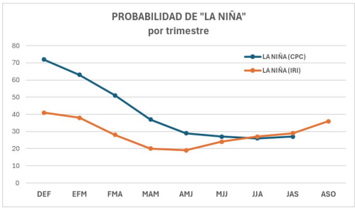 lluvias clima pronostico