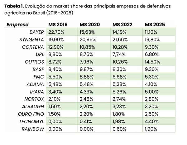  Da farmácia para a fazenda: As lições dos medicamentos genéricos que transformaram o agro 2