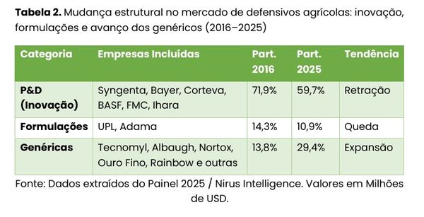  Da farmácia para a fazenda: As lições dos medicamentos genéricos que transformaram o agro 5