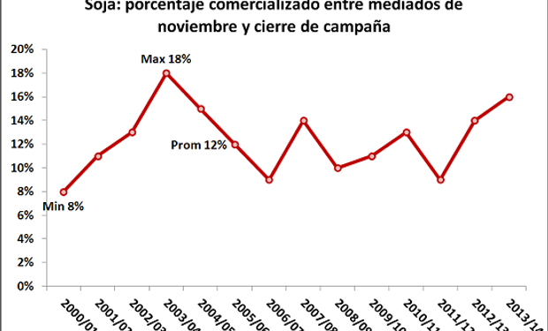 Fuente: BCR.