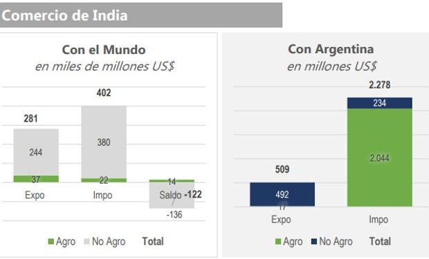 Fuente: Fundación INAI