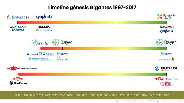 fusines syngenta 2025