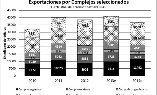 Fuente: BCR