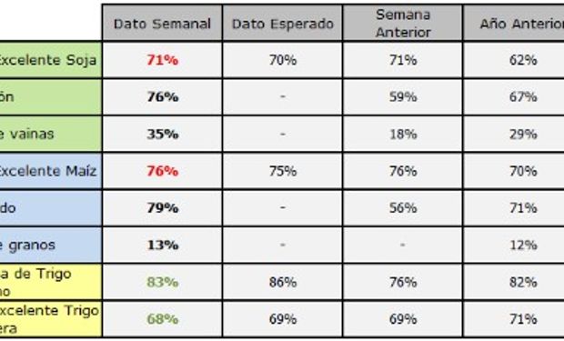 Fuente: fyo