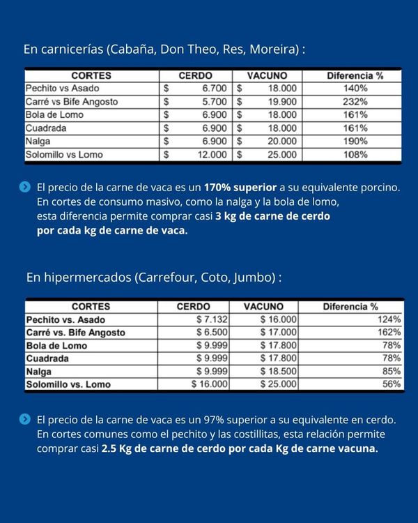 Consumo de carne de cerdo