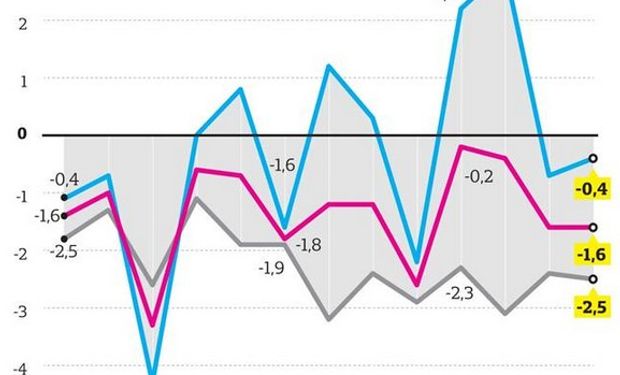 VENTAS EN PROBLEMAS: Variación en volumenes. Mensual, mismo periodo del año anterior.