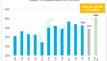 Los 8 gráficos que explican la actual oferta y demanda mundial de granos