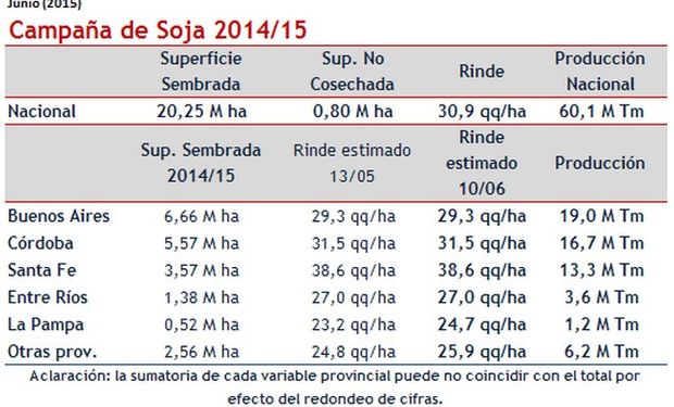 Fuente: BCR