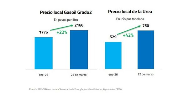 costos guerra medio oriente