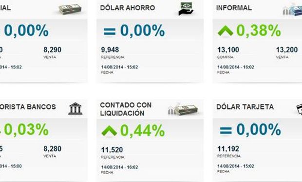 Fuente: Ambito Financiero