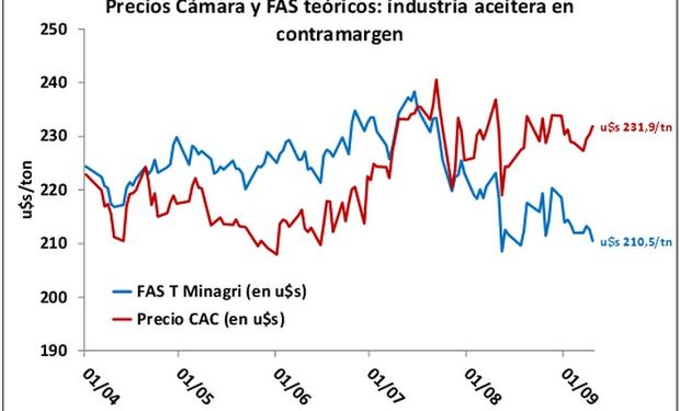 Fuente: BCR