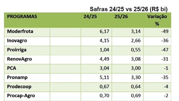 programas plano safra