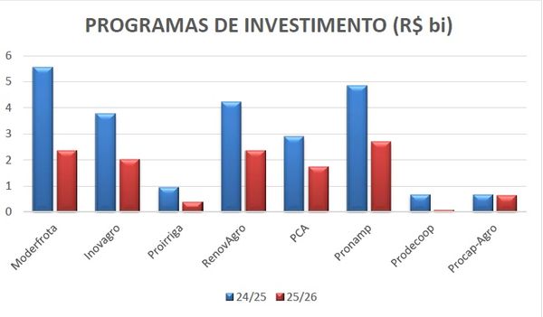 modefrtota plano safra