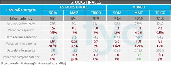 datos del usda wasde