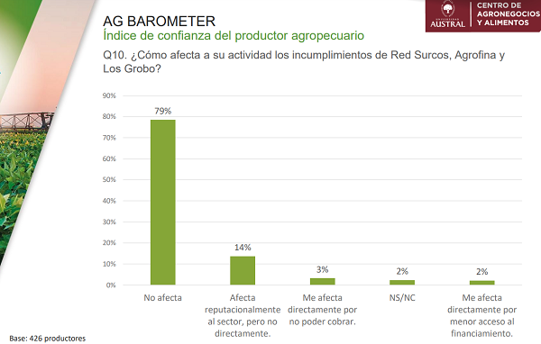 defaults agro 2025