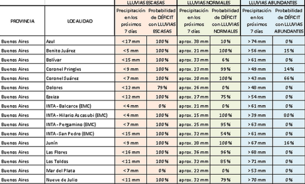 Déficit hídrico: listado de localidades en donde podría comenzar a faltar agua en los próximos días
