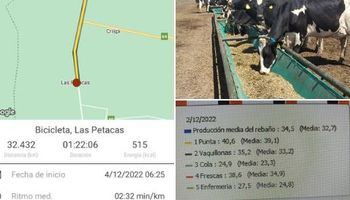 El último #DesafíoTambero de 2022 acumuló 5412 kilómetros, que ahora serán litros de leche para los más necesitados