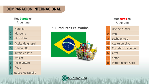 exportaciones