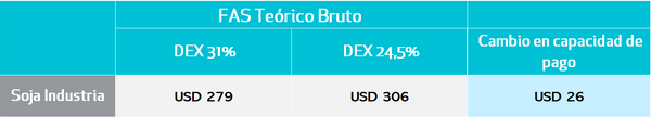 soja derechos de exportacion