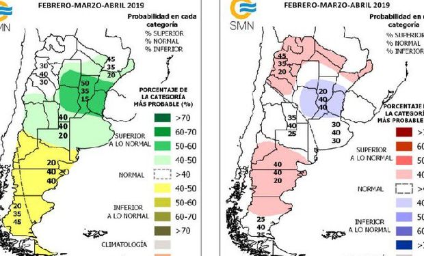 Pronóstico trimestral del SMN.