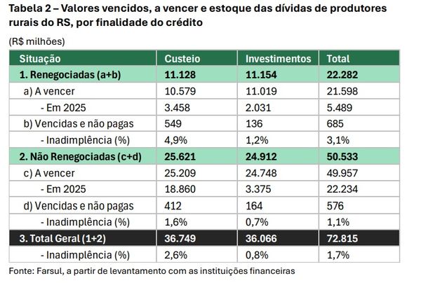 dividas_finalidade decredito