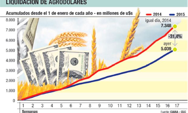 Fuente: Ambito Financiero