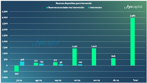 dolar argentina
