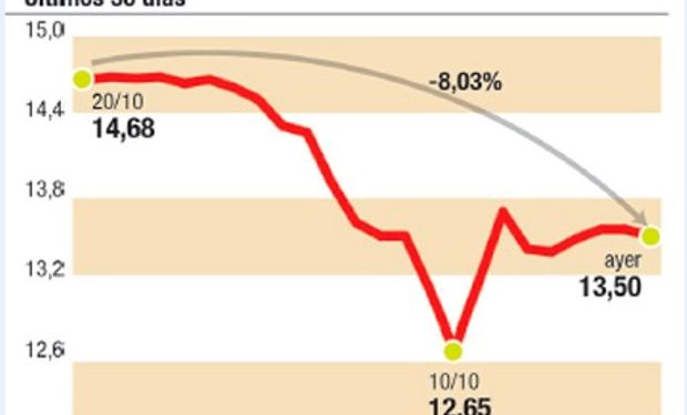Fuente: Ambito Financiero