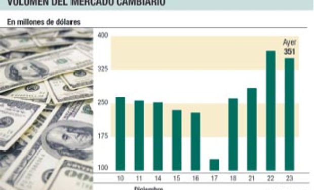 Ascenso del dólar "contado con liquidación".