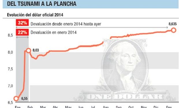 Fuente: Ambito Financiero