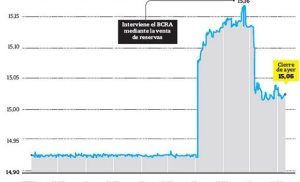 Señal del Gobierno de cara a las paritarias.