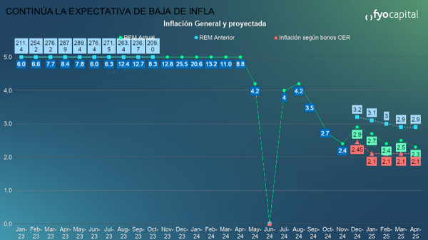 inflacion dolar argentina 