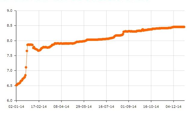 Dólar Nación