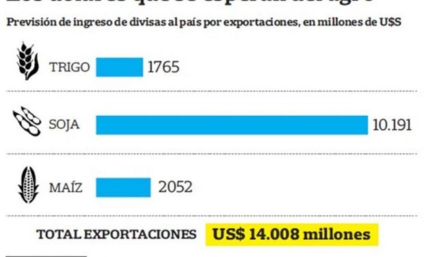 Entre US$ 9000 y 14.000 millones.