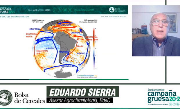 Tranquilo, alerta y alarma: tres escenarios climáticos para la campaña gruesa