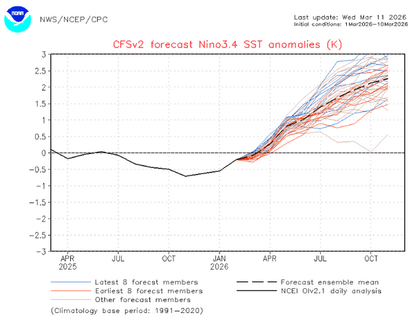 super el niño clima