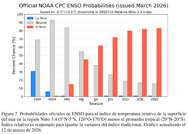 clima el niño