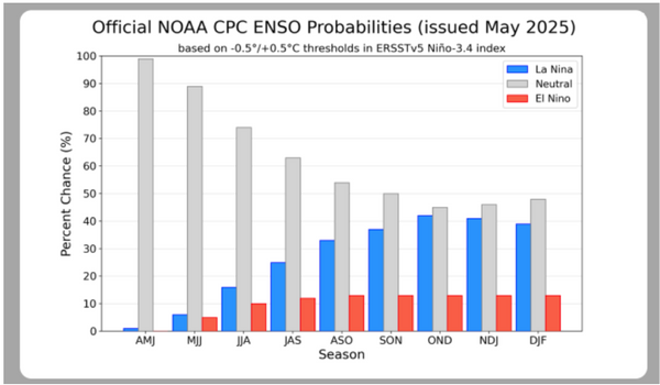 el niño clima