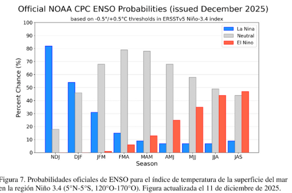 el niño diciembre