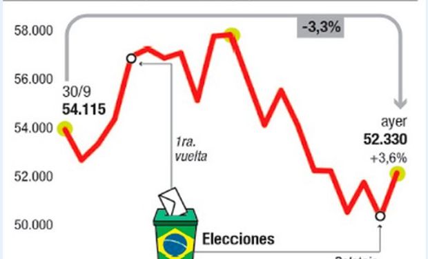 Fuente: Ámbito Financiero