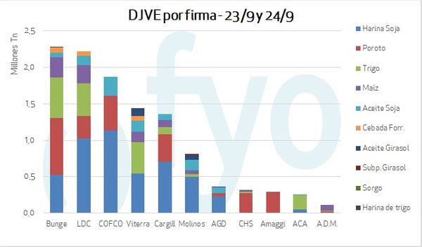 retenciones 0 argentina