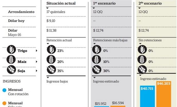 Escenarios complejos.