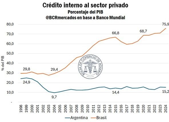 Estadistica Plan Safra agro brasilero