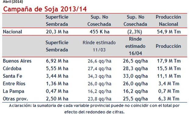 Se muestran los datos estimados detallados por provincia.