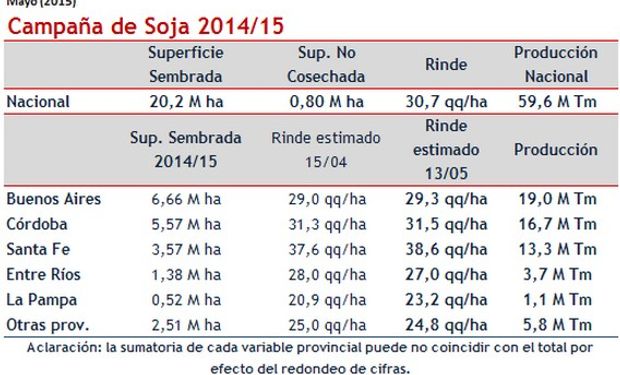 Fuente: BCR