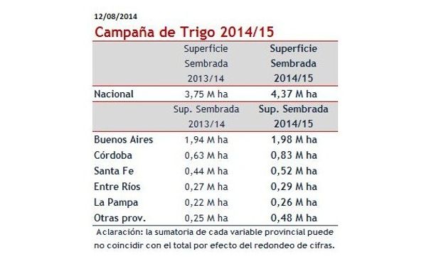 Datos estimados para cada provincia. Fuente: BCR.