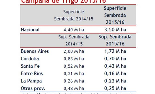 Fuente: BCR